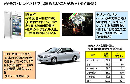 図２．所得のトレンドだけでは読めないことがある